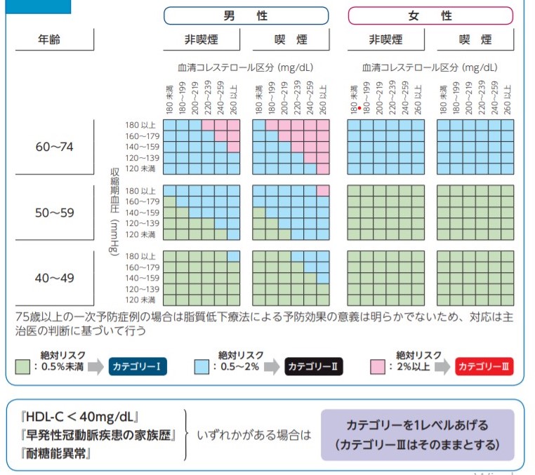 コレステロールを下げるには 脂質異常症の原因や食事 治療について解説 ひまわり医院 内科 皮膚科