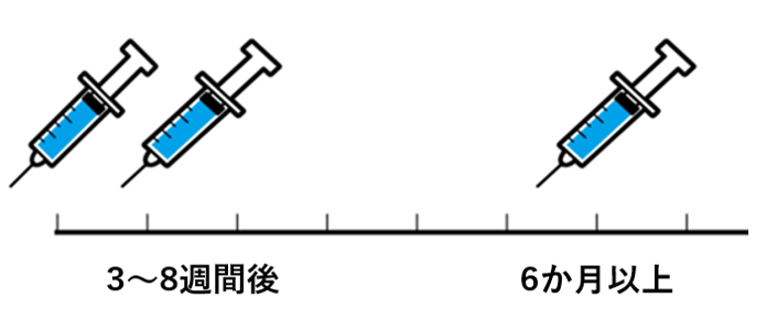 怪我で破傷風ワクチン トキソイド を打つ場合は 効果や保険適応 投与間隔についても解説 ひまわり医院 内科 皮膚科