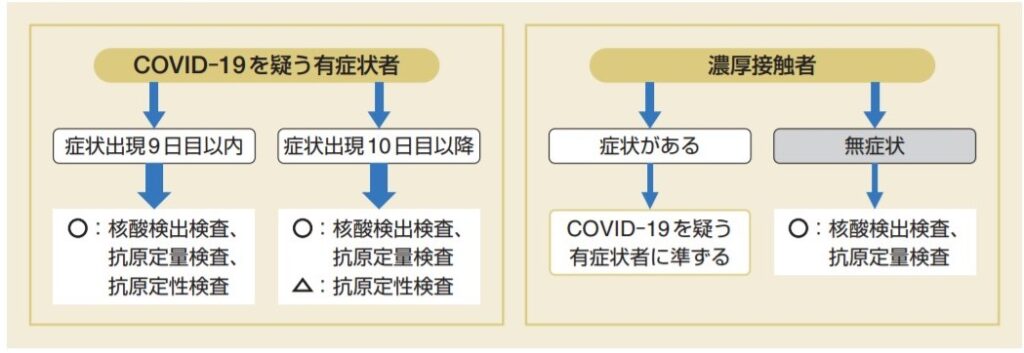 たら なかっ 検査 コロナ し 新型コロナに感染したら、検査・治療費、医療保険、傷病手当金はどうなる? たら なかっ 検査 コロナ し 【クレーマー続出⁉】コロナ陽性なら検査費用は無料、陰性だったら有料?(院長ブログ)