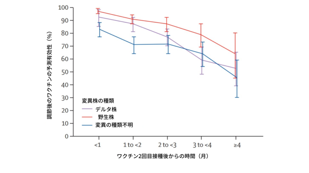 ブースター接種とは 新型コロナ3回目ワクチンの効果や副反応 接種間隔について ひまわり医院 内科 皮膚科