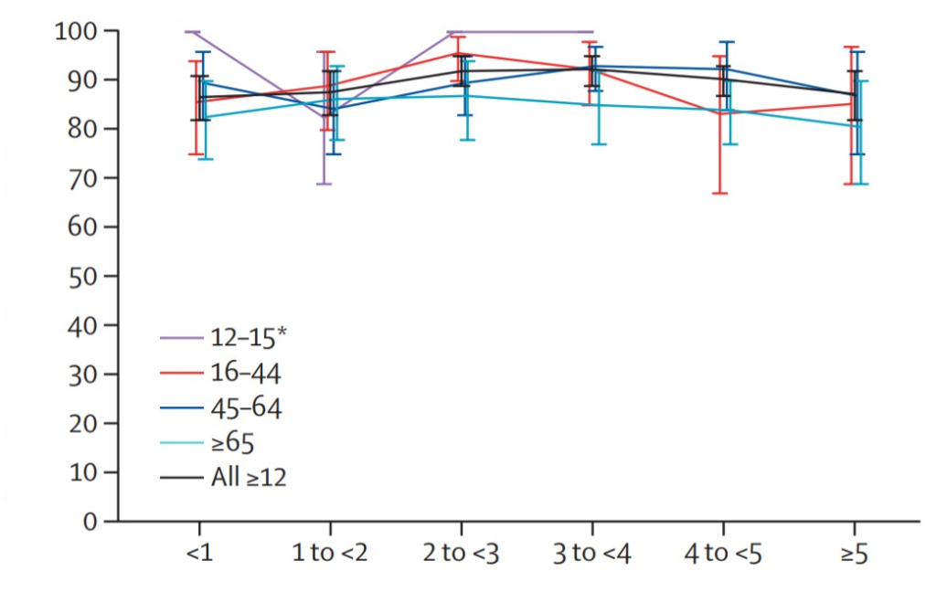 ブースター接種とは 新型コロナ3回目ワクチンの効果や副反応 接種間隔について ひまわり医院 内科 皮膚科