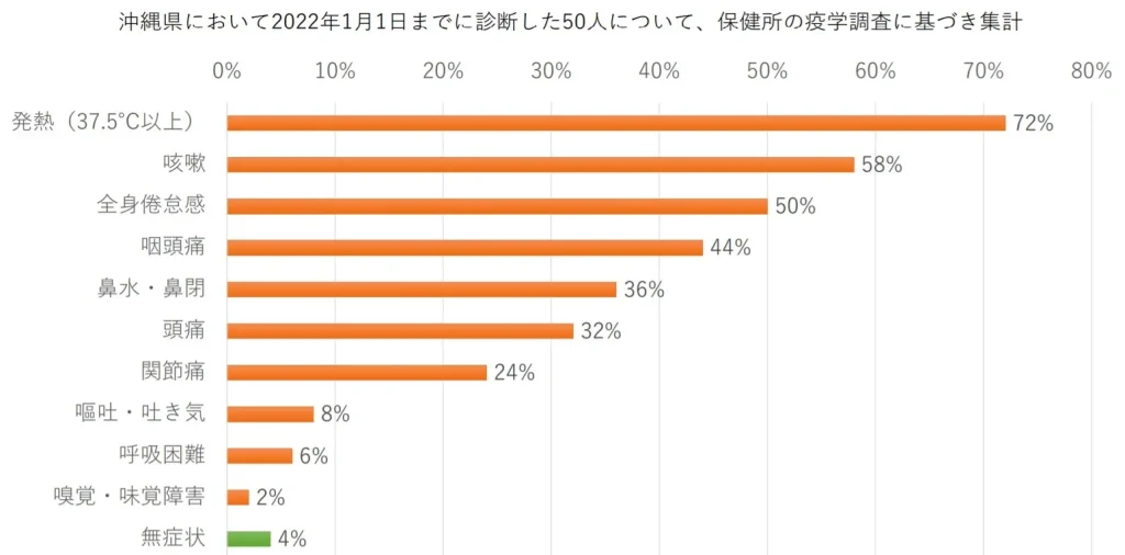 のどの痛みはコロナ のどが痛い時の原因やケアについて解説 ひまわり医院 内科 皮膚科
