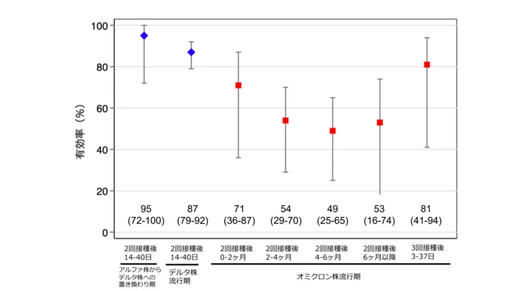 ブースター接種とは 新型コロナ3回目ワクチンの効果や副反応 接種間隔について ひまわり医院 内科 皮膚科