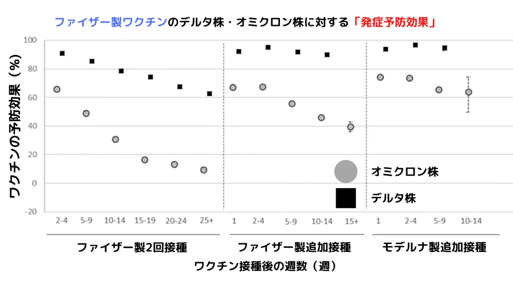 ブースター接種とは 新型コロナ3回目ワクチンの効果や副反応 接種間隔について ひまわり医院 内科 皮膚科