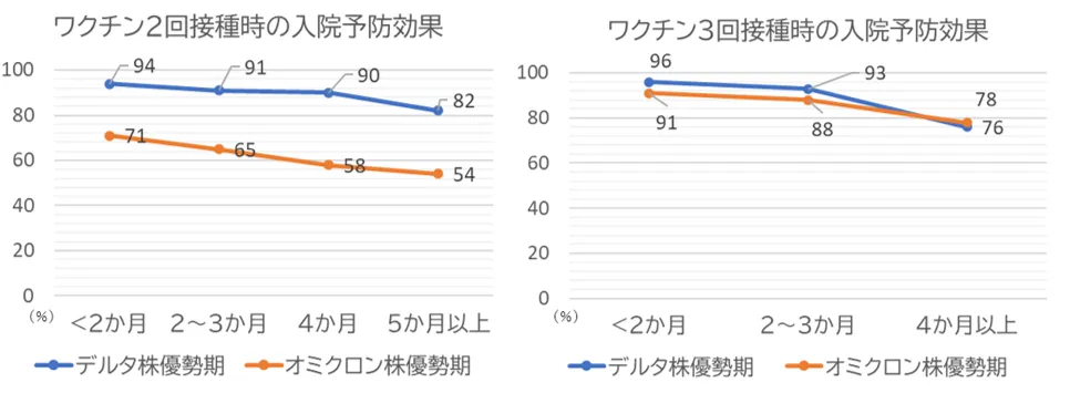 ブースター接種とは 新型コロナ3回目ワクチンの効果や副反応 接種間隔について ひまわり医院 内科 皮膚科