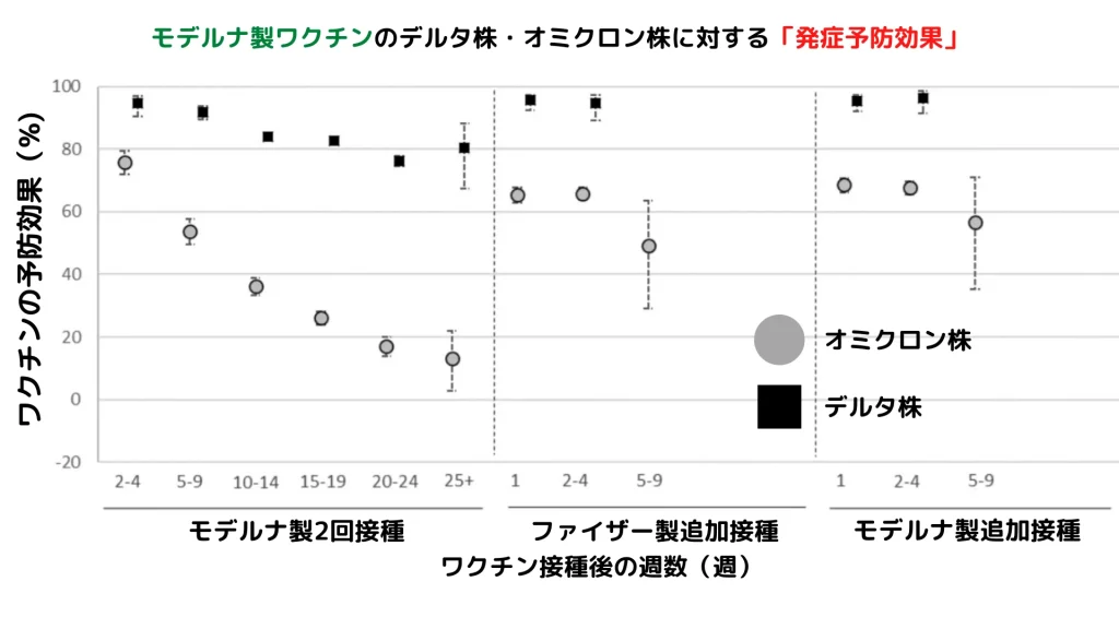 3 回 とも ファイザー