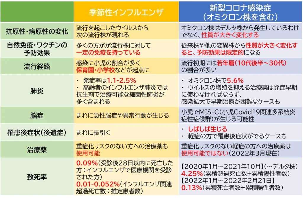 オミクロン 期間 コロナ うつす 神戸市：新型コロナウイルスの基礎知識