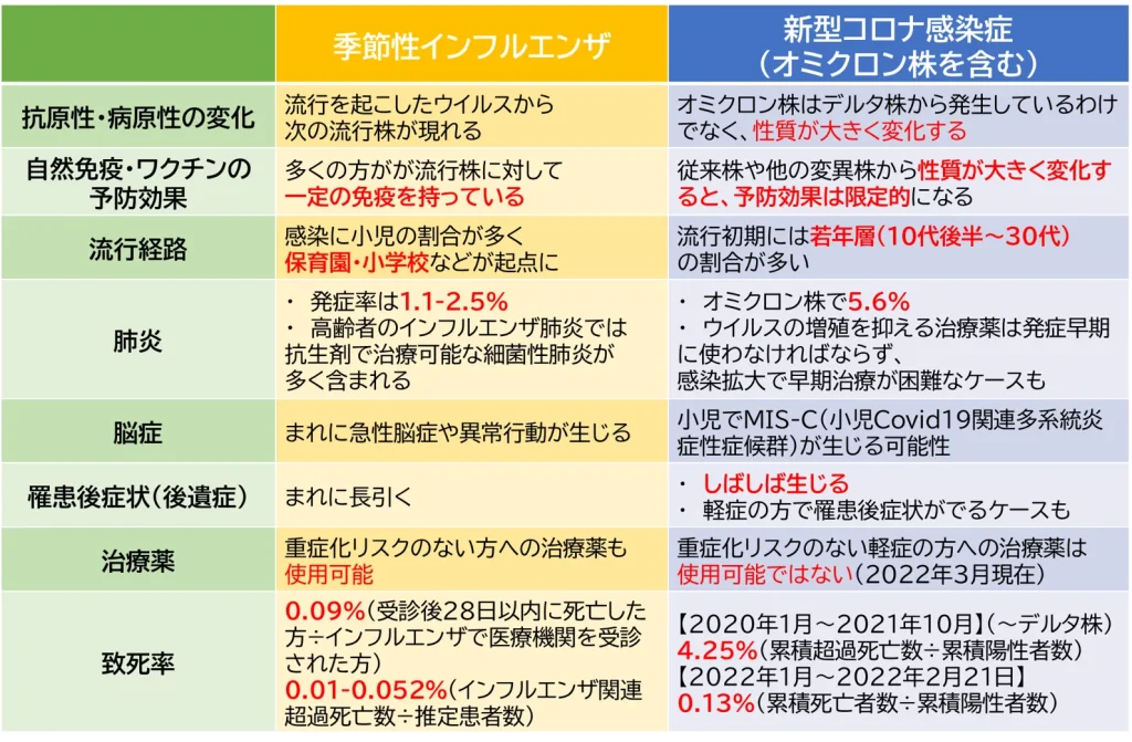 クローン病の人は薬を飲み続けるべきでしょうか?